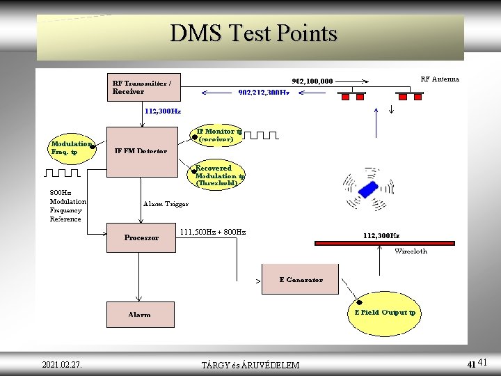 DMS Test Points 2021. 02. 27. TÁRGY és ÁRUVÉDELEM 41 41 