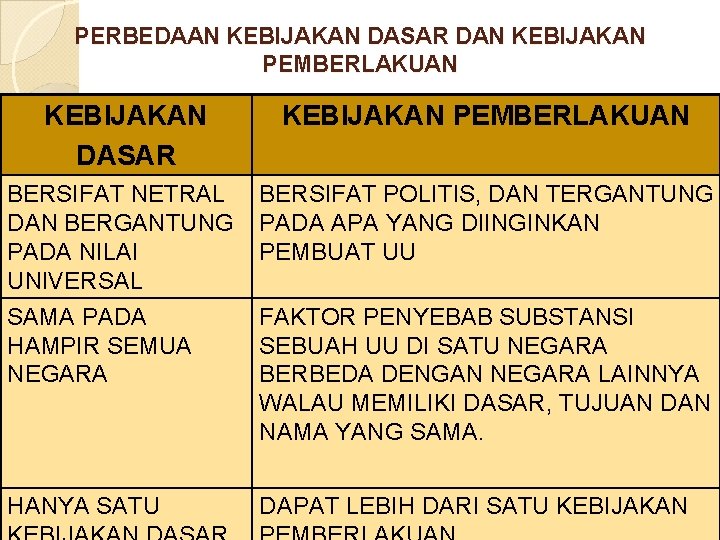 PERBEDAAN KEBIJAKAN DASAR DAN KEBIJAKAN PEMBERLAKUAN KEBIJAKAN DASAR KEBIJAKAN PEMBERLAKUAN BERSIFAT NETRAL DAN BERGANTUNG