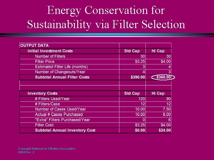 Energy Conservation for Sustainability via Filter Selection Copyright National Air Filtration Association 2004 Rev.