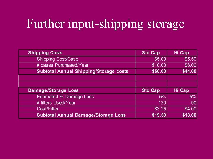 Further input-shipping storage 