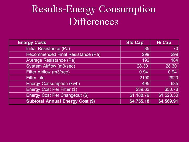 Results-Energy Consumption Differences 