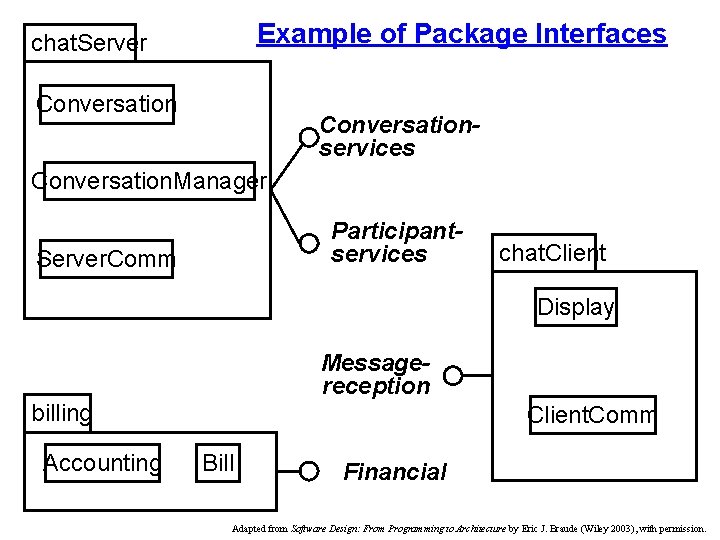 Example of Package Interfaces chat. Server Conversationservices Conversation. Manager Participantservices Server. Comm chat. Client