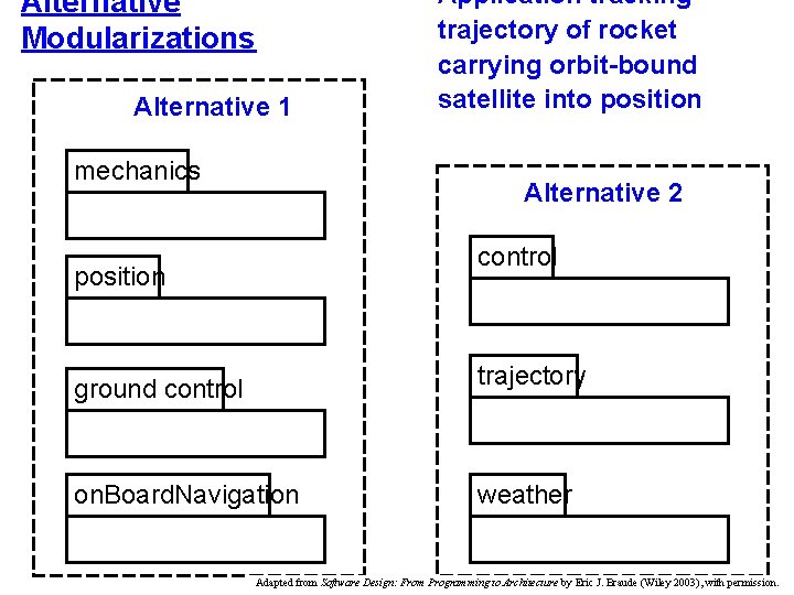 Alternative Modularizations Alternative 1 mechanics Application tracking trajectory of rocket carrying orbit-bound satellite into