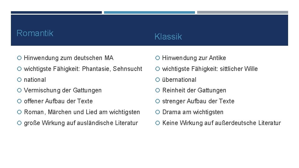 Romantik Klassik Hinwendung zum deutschen MA Hinwendung zur Antike wichtigste Fähigkeit: Phantasie, Sehnsucht wichtigste