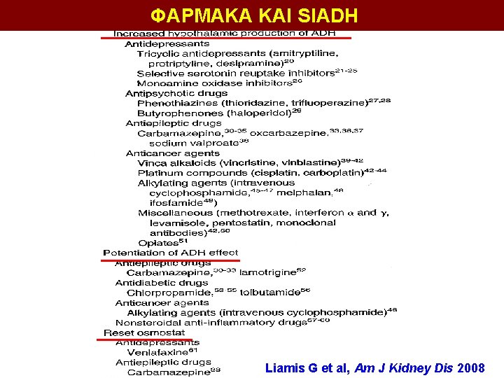 ΦΑΡΜΑΚΑ ΚΑΙ SIADH Liamis G et al, Am J Kidney Dis 2008 