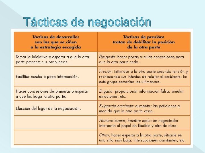 Tácticas de negociación 