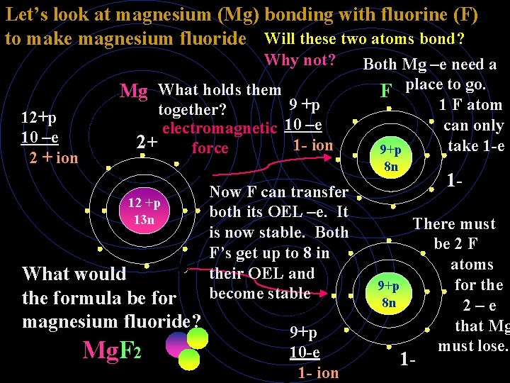 Let’s look at magnesium (Mg) bonding with fluorine (F) to make magnesium fluoride Will