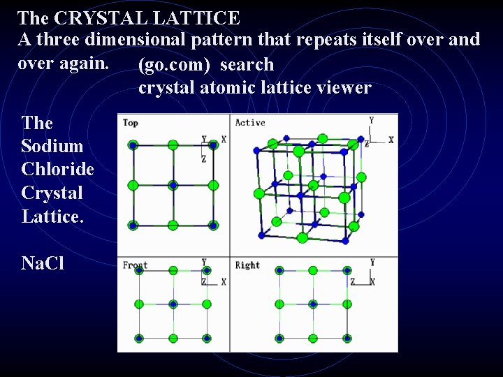 The CRYSTAL LATTICE A three dimensional pattern that repeats itself over and over again.