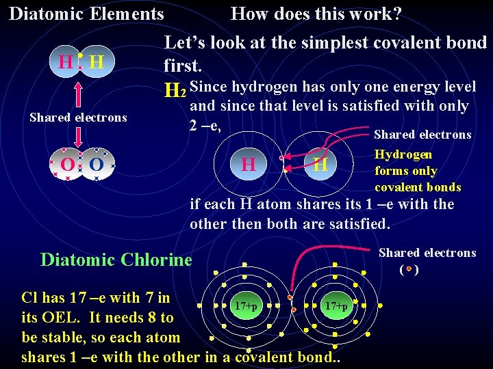 Diatomic Elements H H How does this work? Let’s look at the simplest covalent