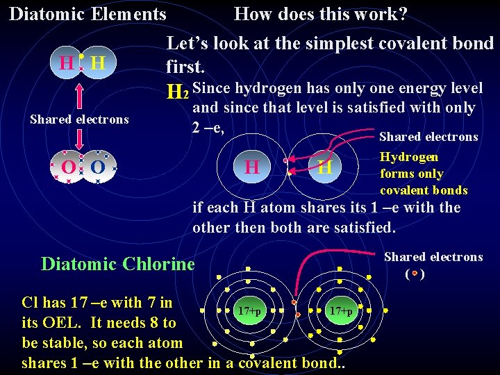 Diatomic Elements H H How does this work? Let’s look at the simplest covalent Diatomic Elements H H How does this work? Let’s look at the simplest covalent