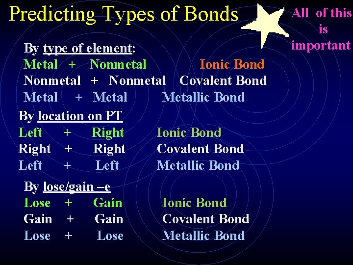 Predicting Types of Bonds By type of element: Metal + Nonmetal Ionic Bond Nonmetal