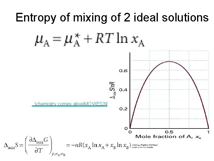 Entropy of mixing of 2 ideal solutions . . chemistry comes aliveMOVIES 3ENTROPYUNMIX. MOV