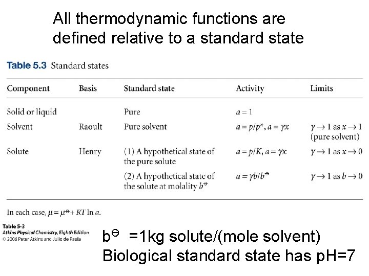 All thermodynamic functions are defined relative to a standard state bӨ =1 kg solute/(mole