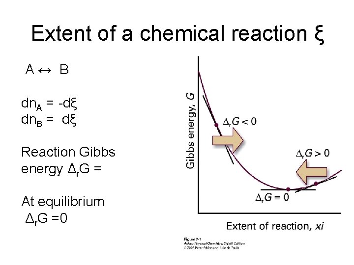 Extent of a chemical reaction ξ A↔ B dn. A = -dξ dn. B