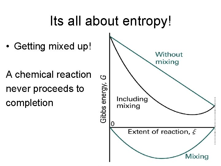 Its all about entropy! • Getting mixed up! A chemical reaction never proceeds to