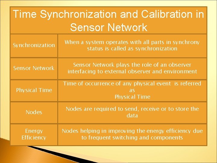 Time Synchronization and Calibration in Sensor Networks Prepared