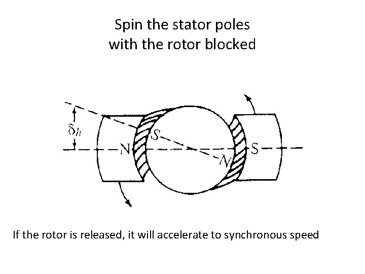Spin the stator poles with the rotor blocked If the rotor is released, it