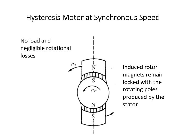 Hysteresis Motor at Synchronous Speed No load and negligible rotational losses Induced rotor magnets