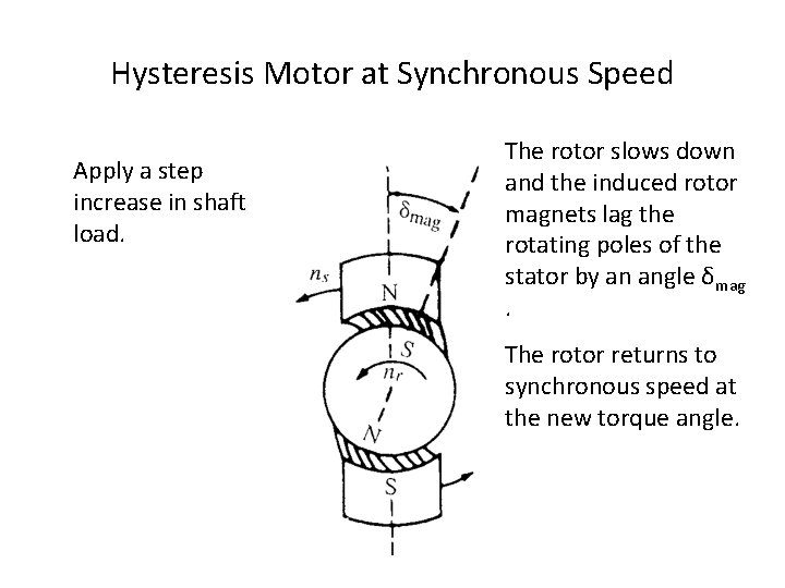 Hysteresis Motor at Synchronous Speed Apply a step increase in shaft load. The rotor