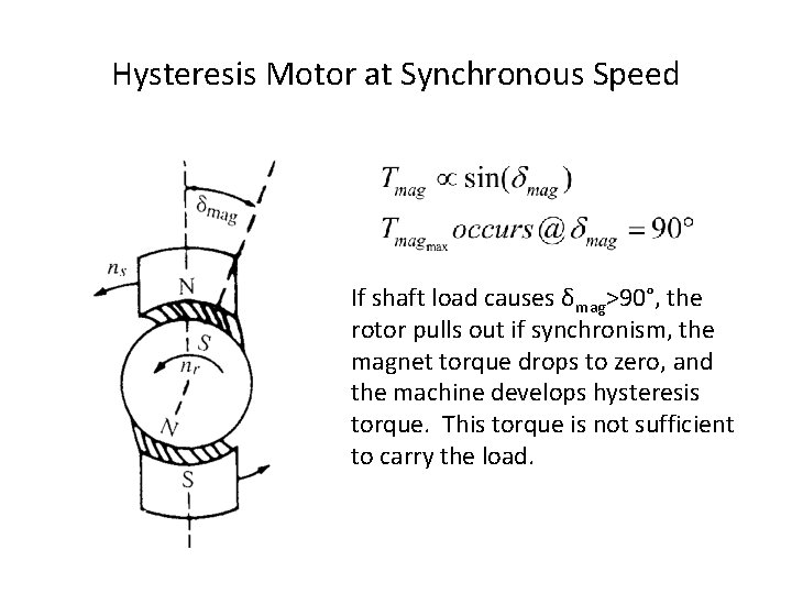 Hysteresis Motor at Synchronous Speed If shaft load causes δmag>90°, the rotor pulls out