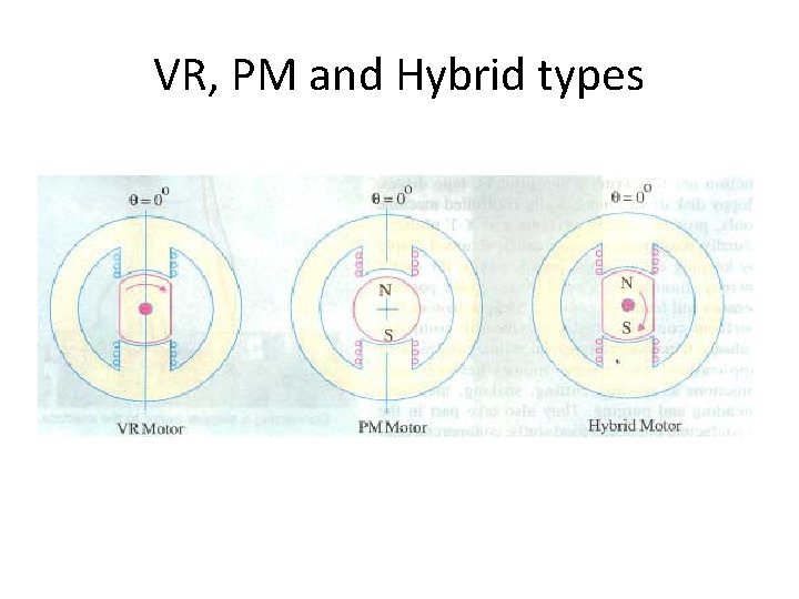 VR, PM and Hybrid types 