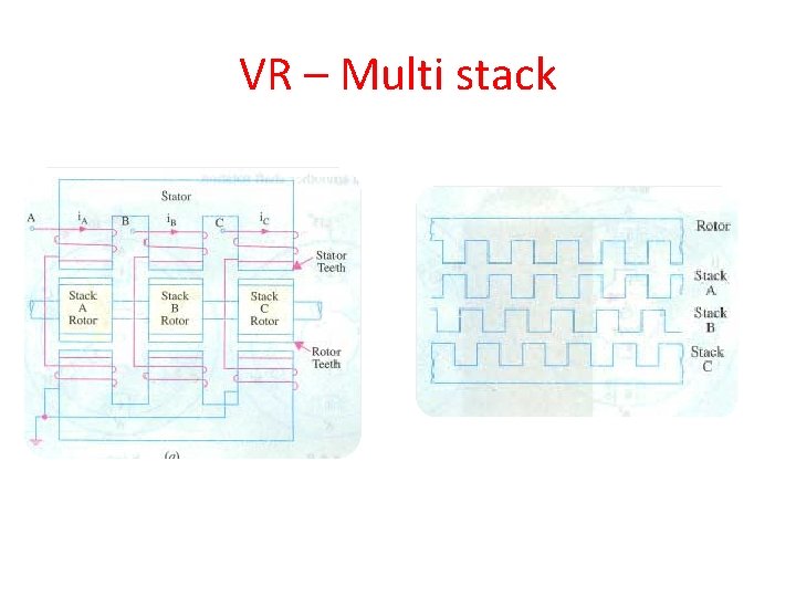 VR – Multi stack 