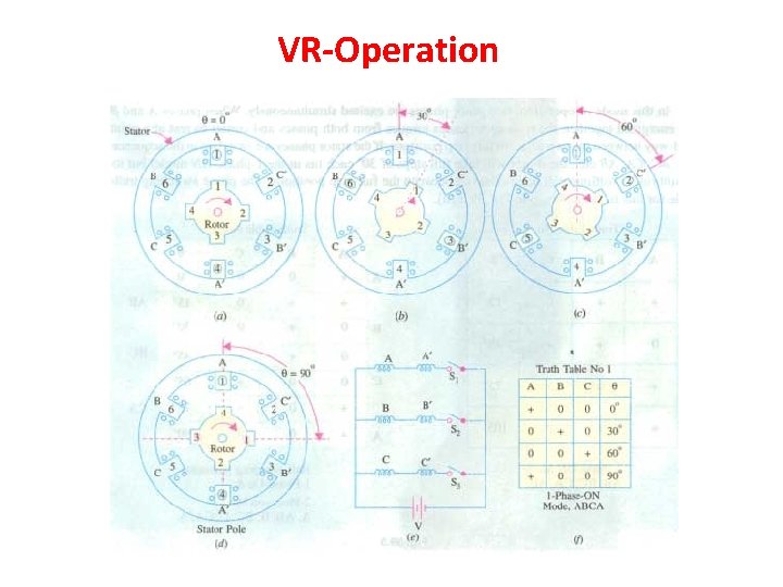VR-Operation 