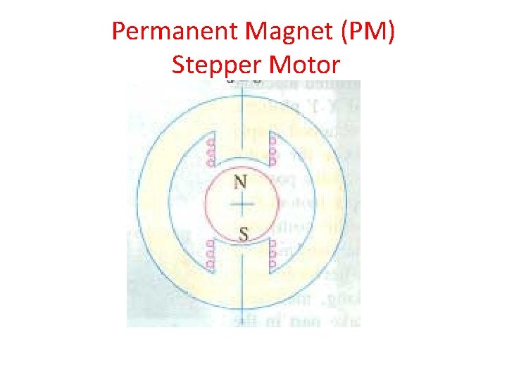 Permanent Magnet (PM) Stepper Motor 