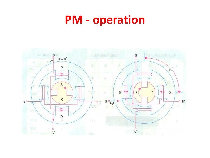 PM - operation 