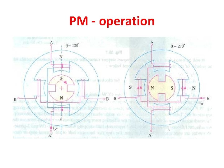 PM - operation 