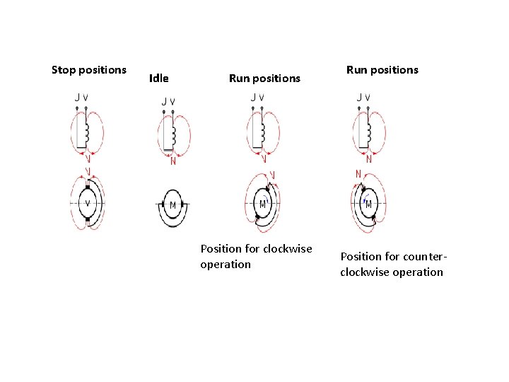 Stop positions Idle Run positions Position for clockwise operation Run positions Position for counterclockwise