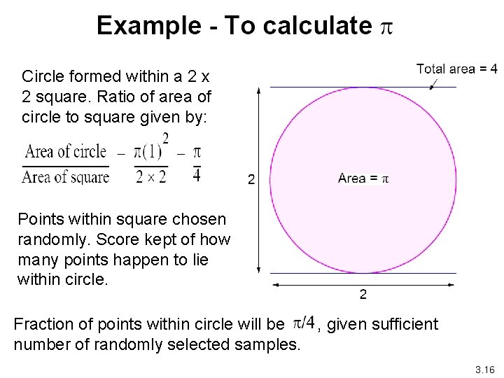 Circle formed within a 2 x 2 square. Ratio of area of circle to