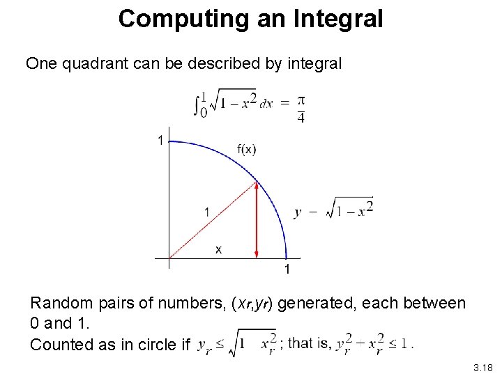 Computing an Integral One quadrant can be described by integral Random pairs of numbers,