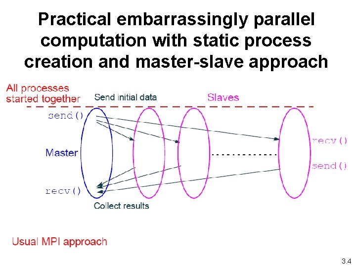 Practical embarrassingly parallel computation with static process creation and master-slave approach 3. 4 