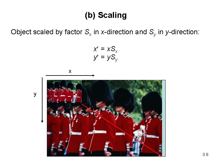 (b) Scaling Object scaled by factor Sx in x-direction and Sy in y-direction: x¢