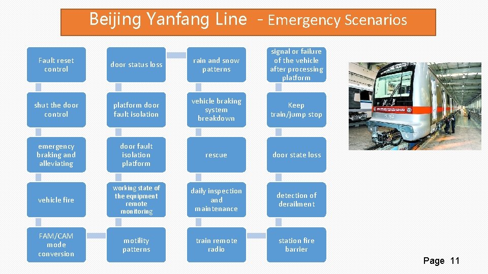 Beijing Yanfang Line - Emergency Scenarios Fault reset control door status loss rain and