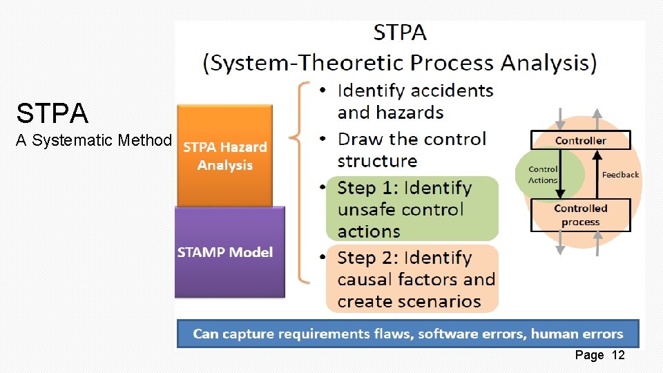 STPA A Systematic Method Page 12 