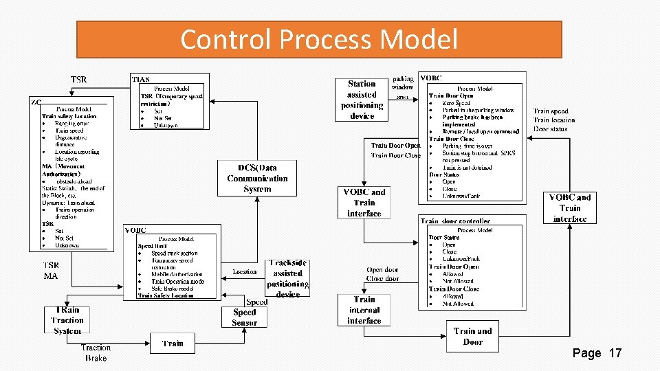 Control Process Model Page 17 