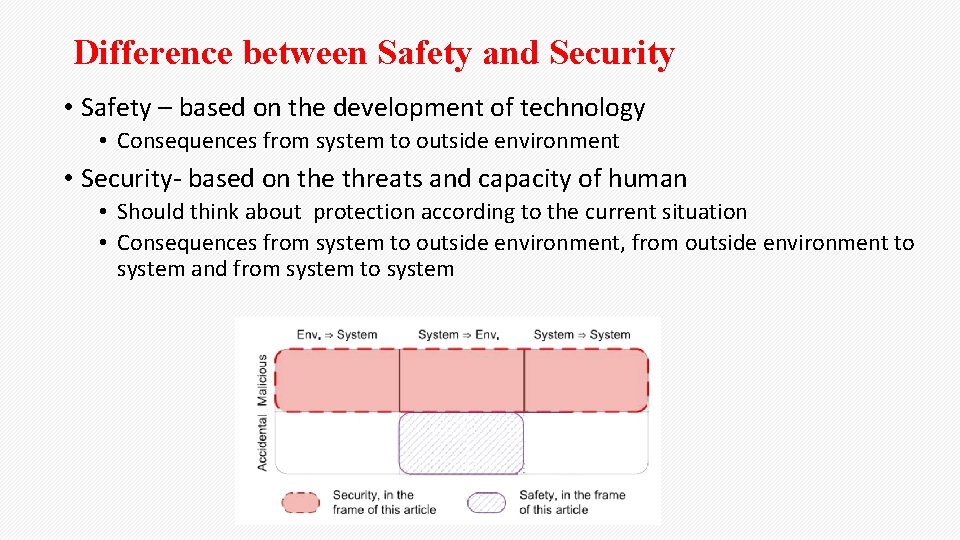 Difference between Safety and Security • Safety – based on the development of technology