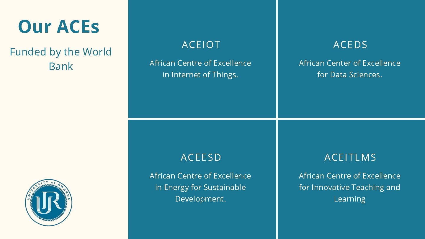 Our ACEs Funded by the World Bank ACEIOT ACEDS African Centre of Excellence in