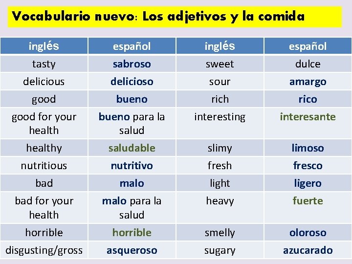 Vocabulario nuevo: Los adjetivos y la comida inglés español tasty sabroso sweet dulce delicious