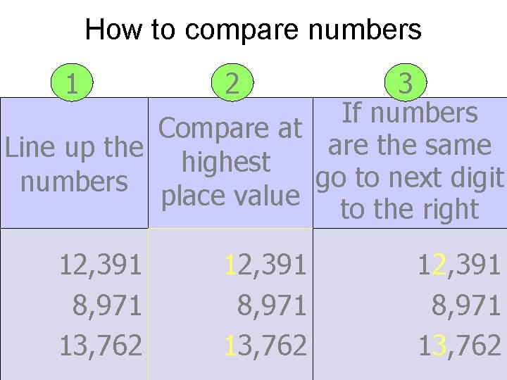 How to compare numbers 1 2 3 If numbers Compare at are the same