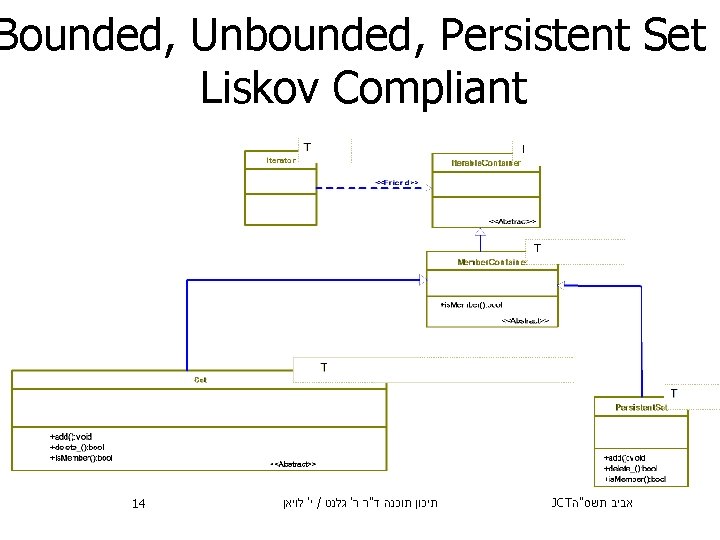 Bounded, Unbounded, Persistent Set Liskov Compliant 14 י' לויאן / תיכון תוכנה ד"ר ר'