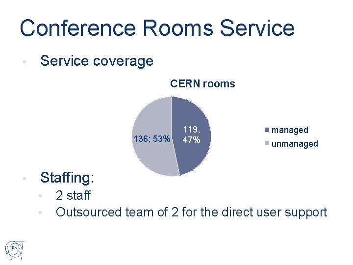Conference Rooms Service • Service coverage CERN rooms 136; 53% • 119, 47% managed