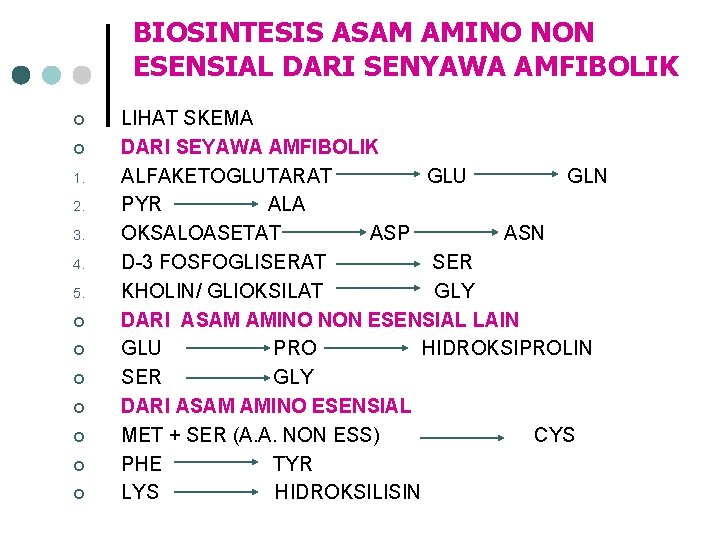 BIOSINTESIS ASAM AMINO NON ESENSIAL DARI SENYAWA AMFIBOLIK ¢ ¢ 1. 2. 3. 4.