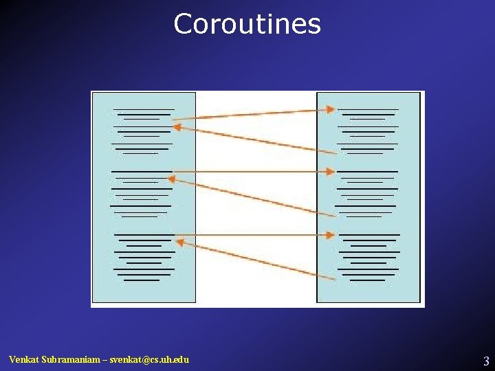 Coroutines Venkat Subramaniam – svenkat@cs. uh. edu 3 