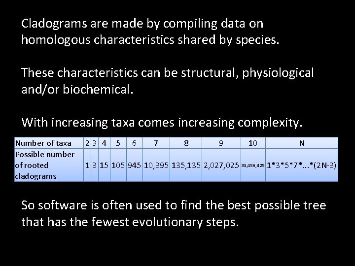 Cladograms are made by compiling data on homologous characteristics shared by species. These characteristics