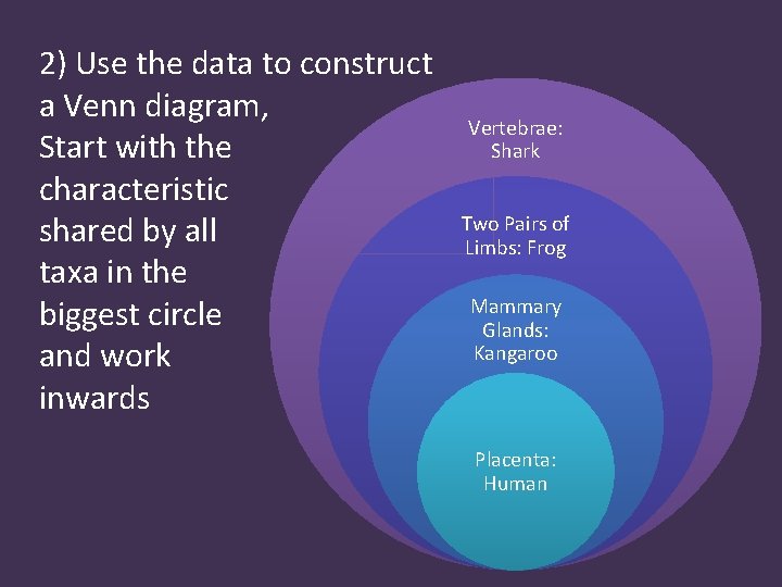 2) Use the data to construct a Venn diagram, Start with the characteristic shared