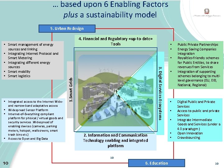 … based upon 6 Enabling Factors plus a sustainability model 5. Urban Redesign 10