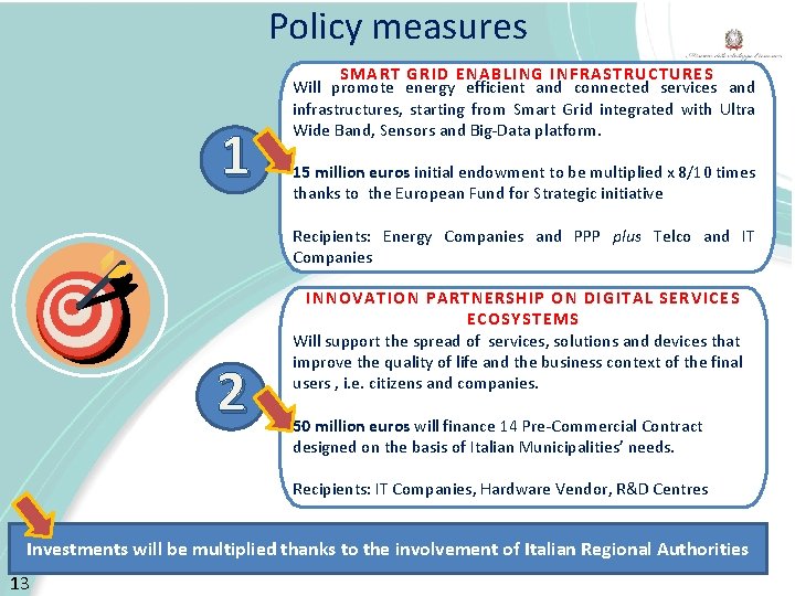 Policy measures 1 SMART GRID ENABLING INFRASTRUCTURES Will promote energy efficient and connected services